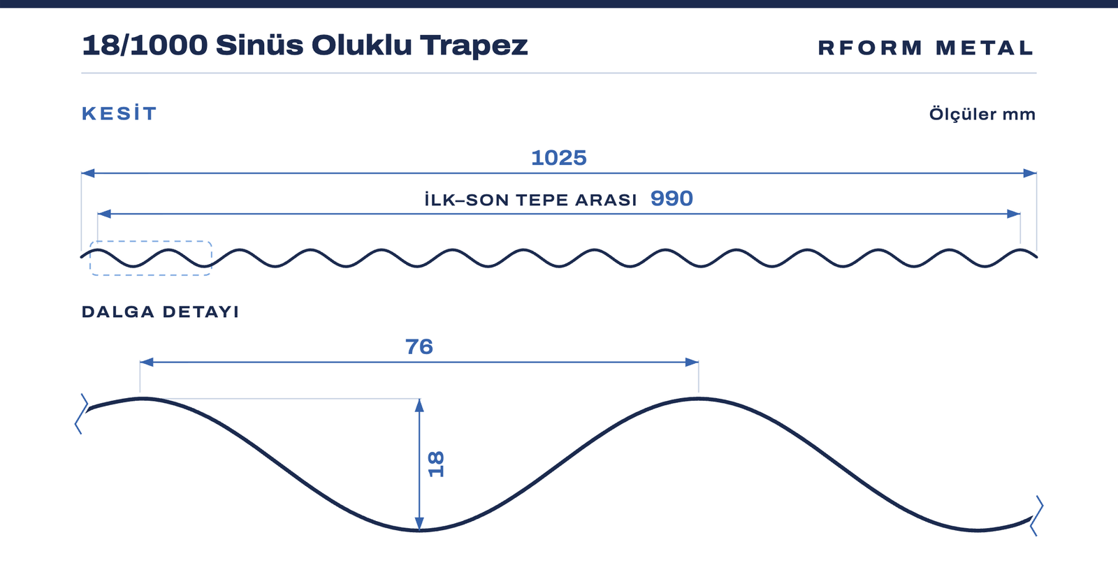 18/1000 Sinüs Oluklu Trapez kesit çizimi