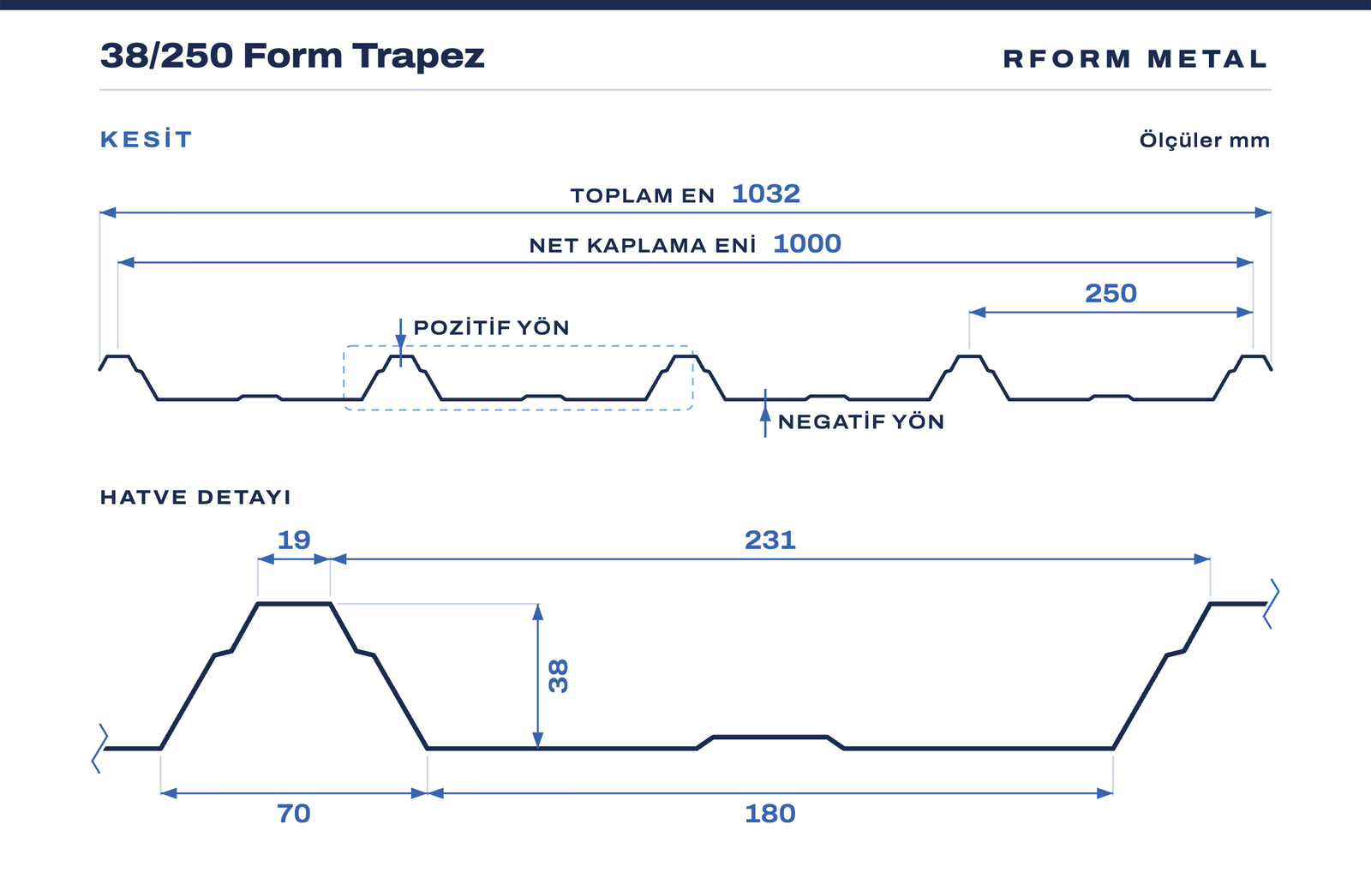 38/250 Form Trapez kesit çizimi